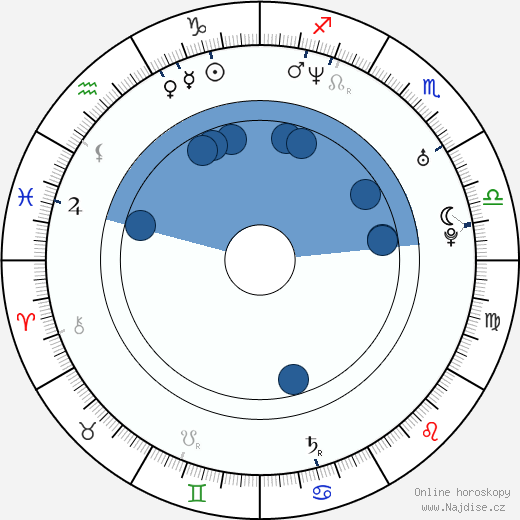 Andrej Bičan wikipedie, horoscope, astrology, instagram