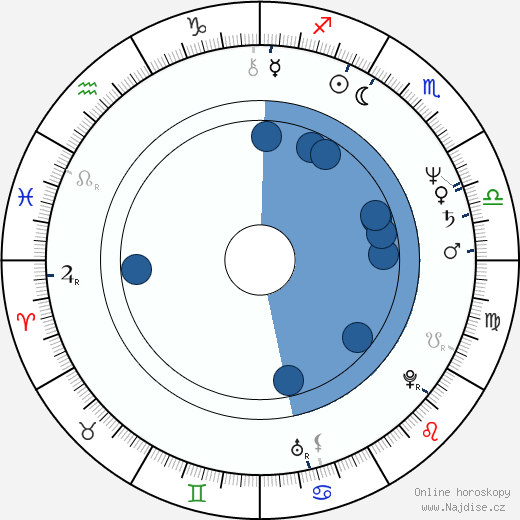 Andrej Borissov wikipedie, horoscope, astrology, instagram