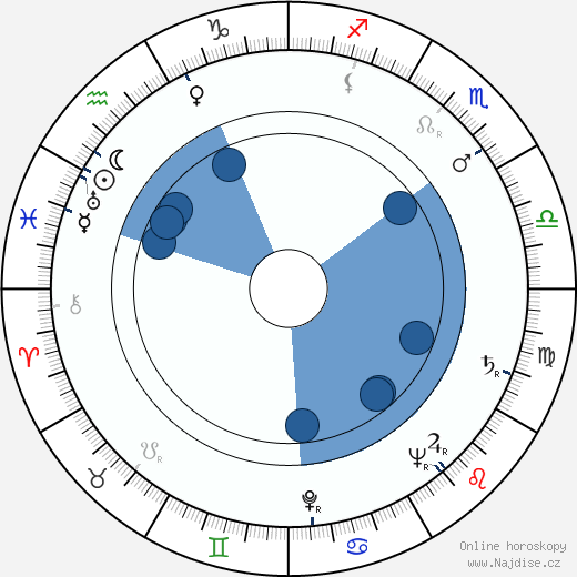 Andrej Čaprazov wikipedie, horoscope, astrology, instagram