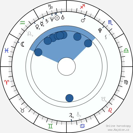 Andrej Chalimon wikipedie, horoscope, astrology, instagram