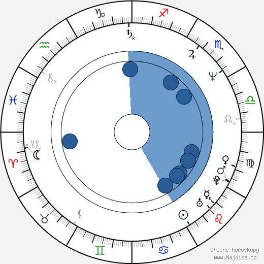 Andrej Charitonov wikipedie, horoscope, astrology, instagram