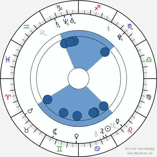 Andrej Chovanec wikipedie, horoscope, astrology, instagram