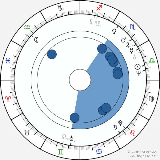 Andrej Čilikin wikipedie, horoscope, astrology, instagram