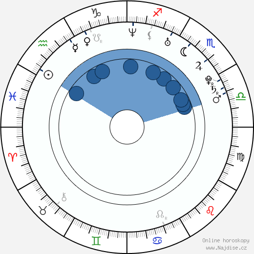 Andrej Grjazev wikipedie, horoscope, astrology, instagram