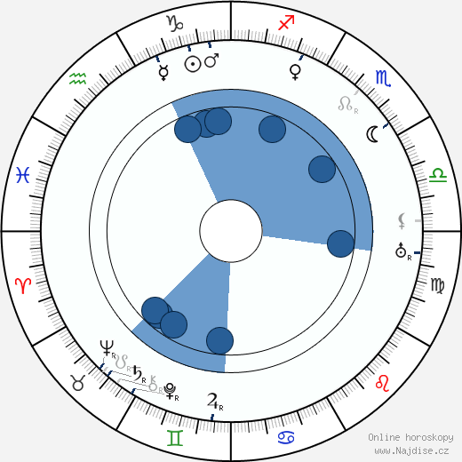 Andrej Gromov wikipedie, horoscope, astrology, instagram