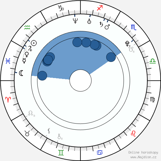 Andrej Kerič wikipedie, horoscope, astrology, instagram