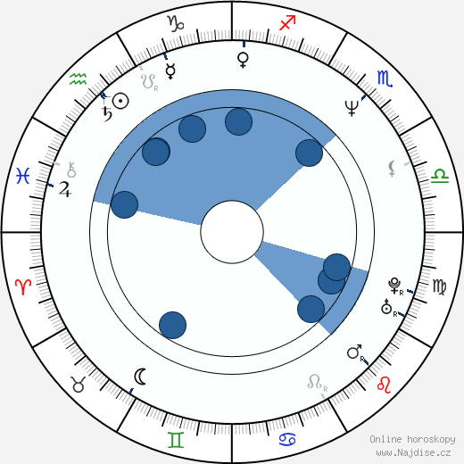 Andrej Kiska wikipedie, horoscope, astrology, instagram