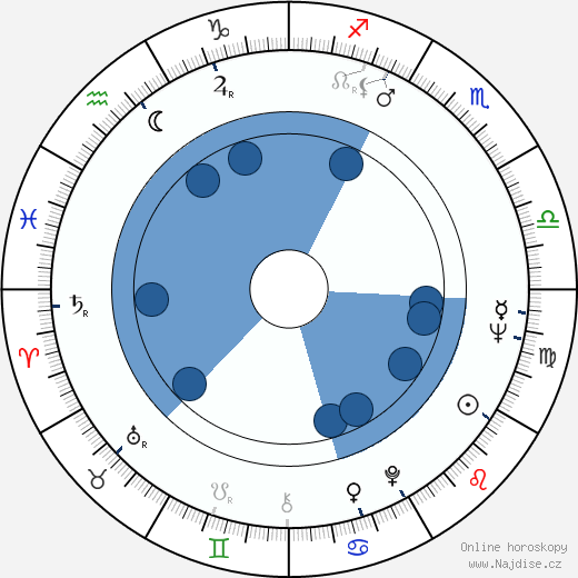 Andrej Končalovskij wikipedie, horoscope, astrology, instagram