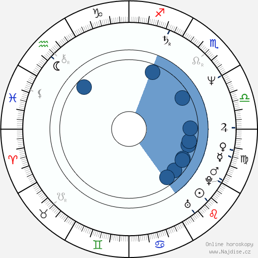 Andrej Krasko wikipedie, horoscope, astrology, instagram