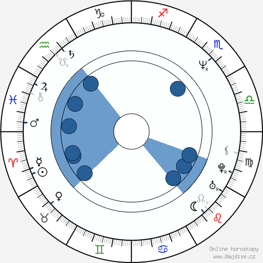 Andrej Kravčuk wikipedie, horoscope, astrology, instagram