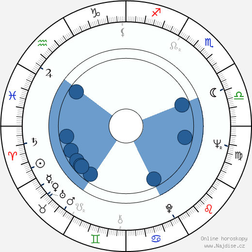 Andrej Krob wikipedie, horoscope, astrology, instagram