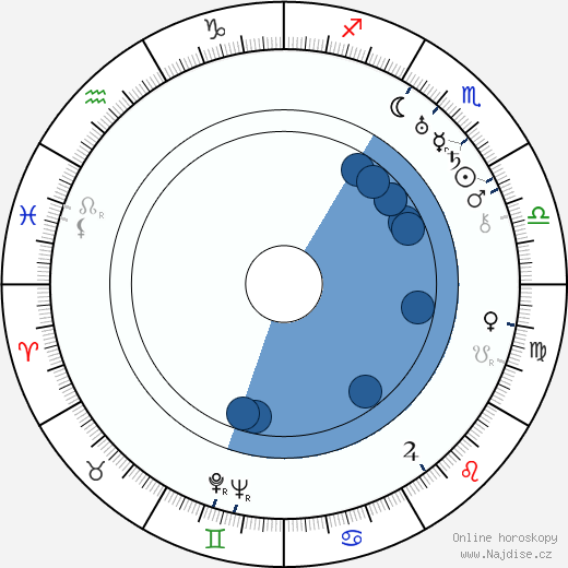 Andrej Kustov wikipedie, horoscope, astrology, instagram