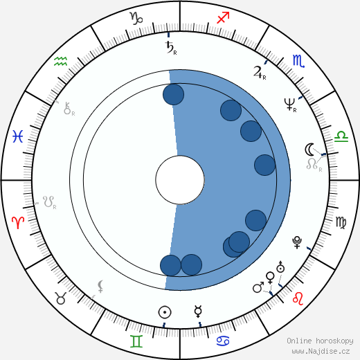 Andrej Leonov wikipedie, horoscope, astrology, instagram