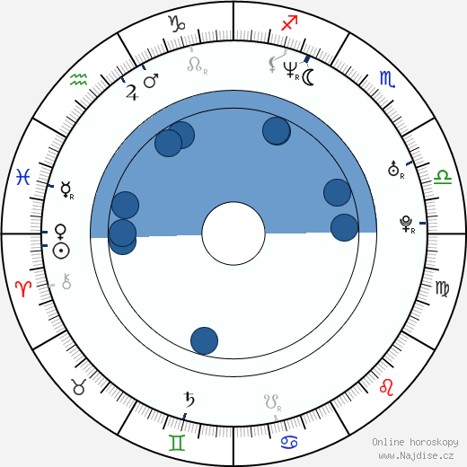 Andrej Merzlikin wikipedie, horoscope, astrology, instagram