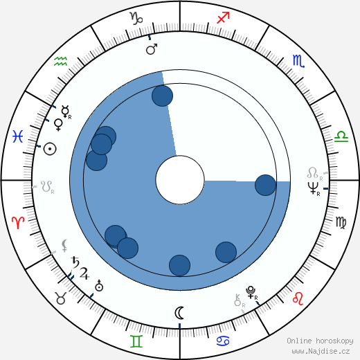 Andrej Mironov wikipedie, horoscope, astrology, instagram