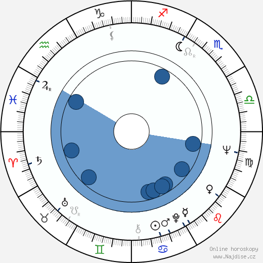 Andrej Mjagkov wikipedie, horoscope, astrology, instagram