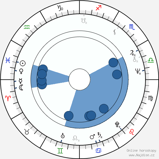 Andrej Pachinger wikipedie, horoscope, astrology, instagram