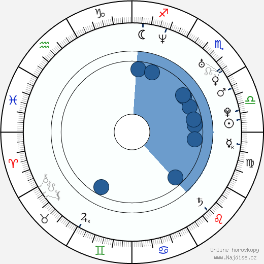 Andrej Ševčenko wikipedie, horoscope, astrology, instagram