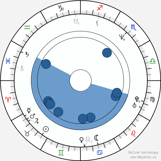 Andrej Sigle wikipedie, horoscope, astrology, instagram