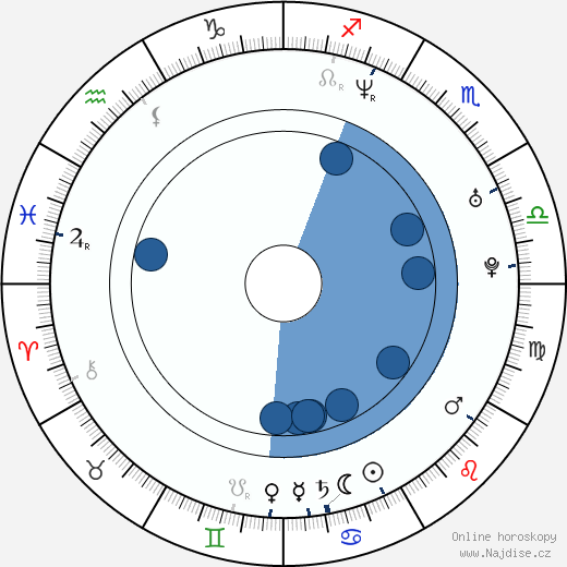 Andrej Sokolov wikipedie, horoscope, astrology, instagram
