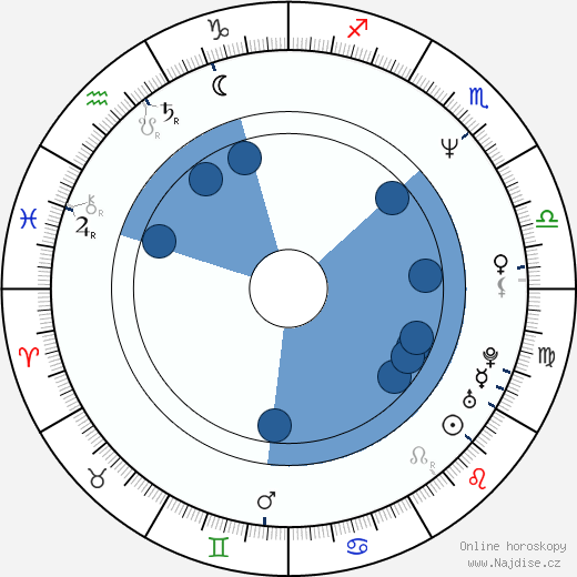 Andrej Sokolov wikipedie, horoscope, astrology, instagram