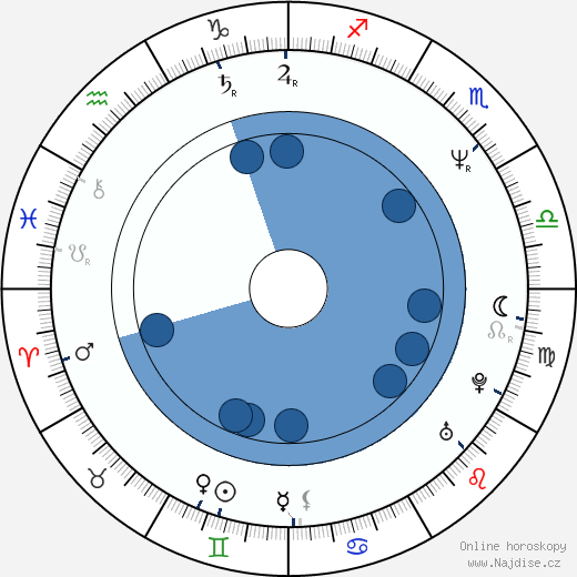Andrei Svislotskij wikipedie, horoscope, astrology, instagram