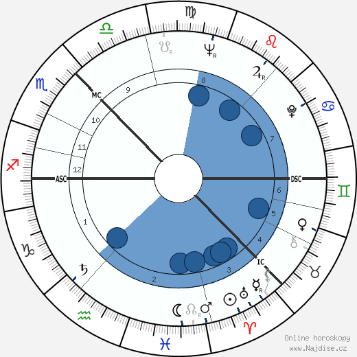 Andrej Tarkovskij wikipedie, horoscope, astrology, instagram