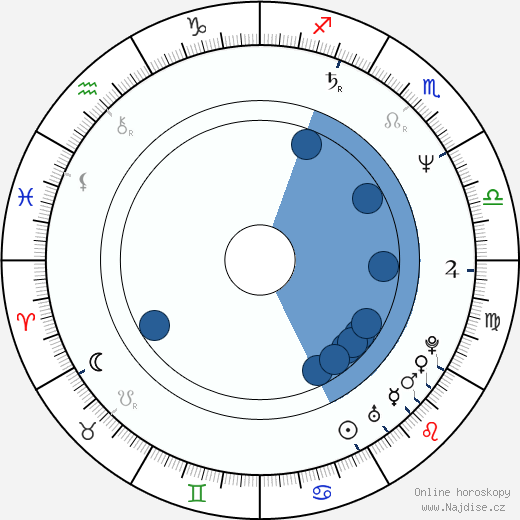 Andrej Taškov wikipedie, horoscope, astrology, instagram