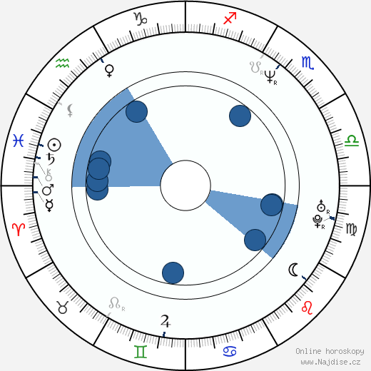 Andrej Toader wikipedie, horoscope, astrology, instagram