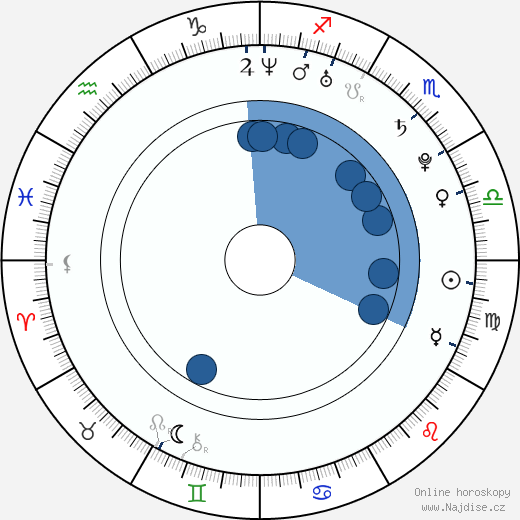 Andrés Andreani wikipedie, horoscope, astrology, instagram