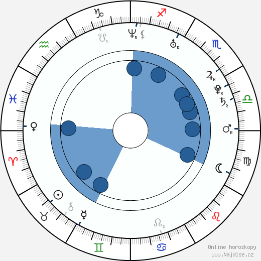 Andres Raja wikipedie, horoscope, astrology, instagram