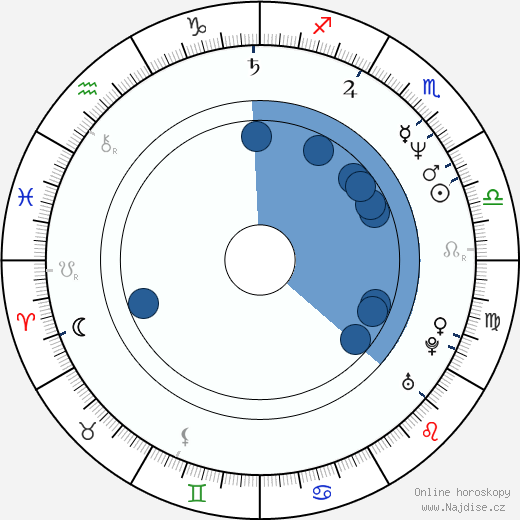 Andres Veiel wikipedie, horoscope, astrology, instagram