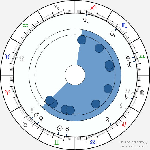 Andrew Aguilar wikipedie, horoscope, astrology, instagram