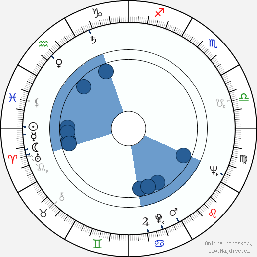 Andrew B. Craig III wikipedie, horoscope, astrology, instagram