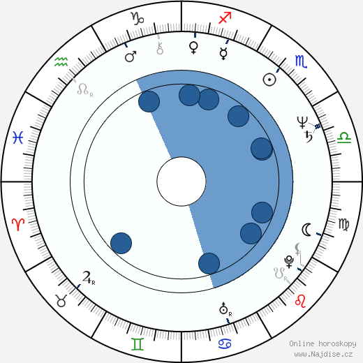 Andrew Beal wikipedie, horoscope, astrology, instagram