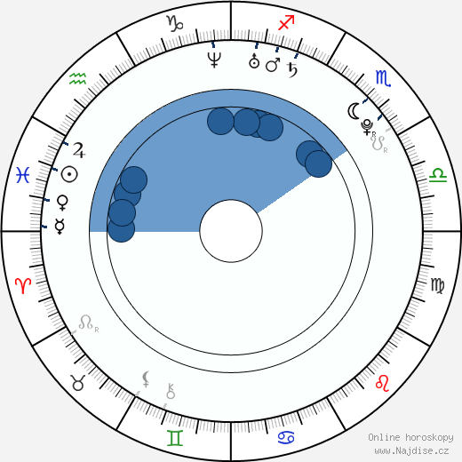 Andrew Boryski wikipedie, horoscope, astrology, instagram