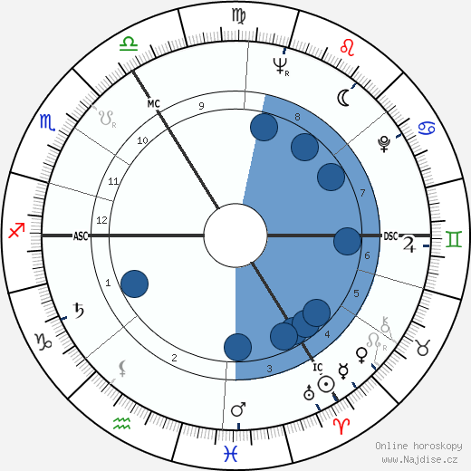 Andrew Bowden wikipedie, horoscope, astrology, instagram