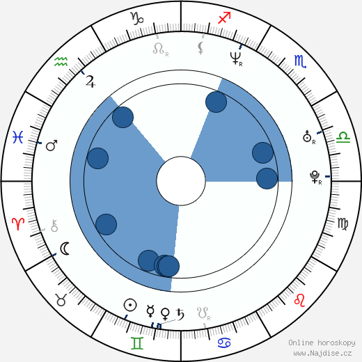 Andrew C. Erin wikipedie, horoscope, astrology, instagram