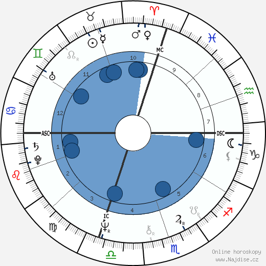 Andrew Card Jr. wikipedie, horoscope, astrology, instagram