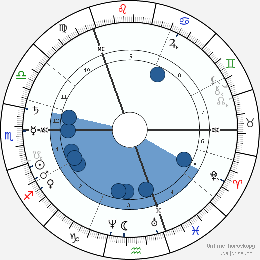 Andrew Carnegie wikipedie, horoscope, astrology, instagram