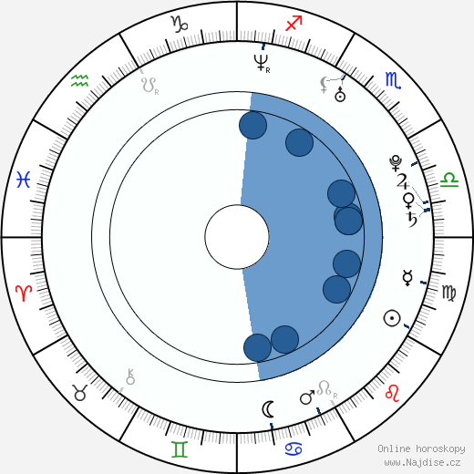 Andrew Chambliss wikipedie, horoscope, astrology, instagram