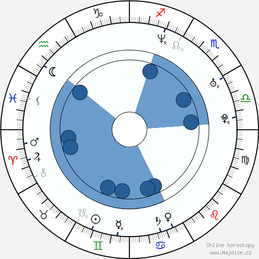 Andrew Clark wikipedie, horoscope, astrology, instagram