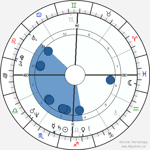 Andrew Cohen wikipedie, horoscope, astrology, instagram