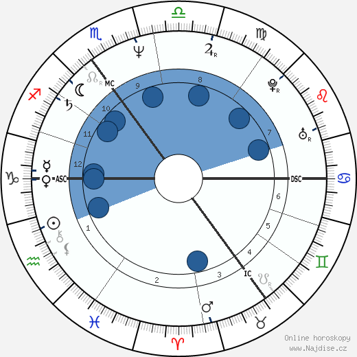 Andrew Collins wikipedie, horoscope, astrology, instagram