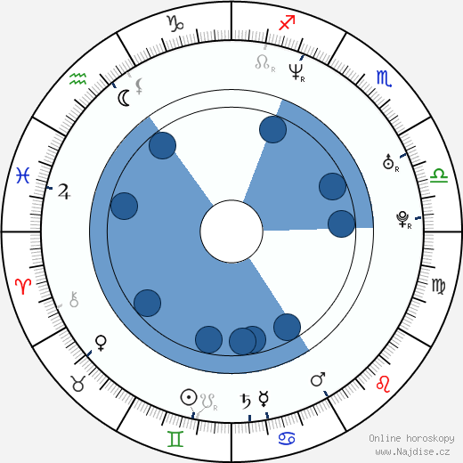 Andrew Cull wikipedie, horoscope, astrology, instagram