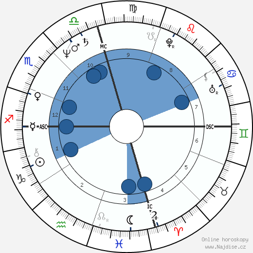 Andrew Daulton Lee wikipedie, horoscope, astrology, instagram
