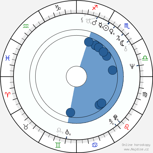 Andrew Davis wikipedie, horoscope, astrology, instagram