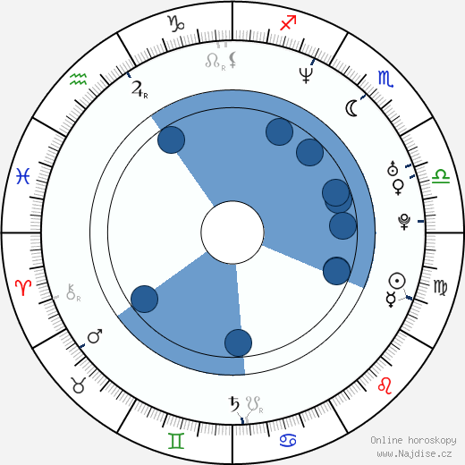 Andrew Davoli wikipedie, horoscope, astrology, instagram