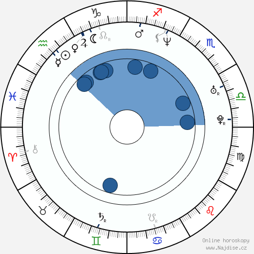 Andrew DeClercq wikipedie, horoscope, astrology, instagram