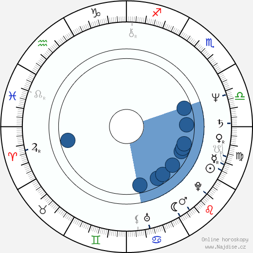 Andrew Denton wikipedie, horoscope, astrology, instagram